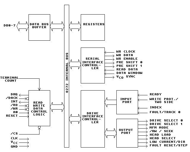 [8272 Internal Block Diagram]